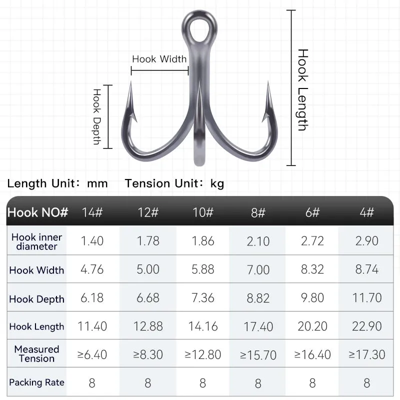 3X Carbon Steel Strong Treble Hooks Fishing Tackle Hook High Strength stainless