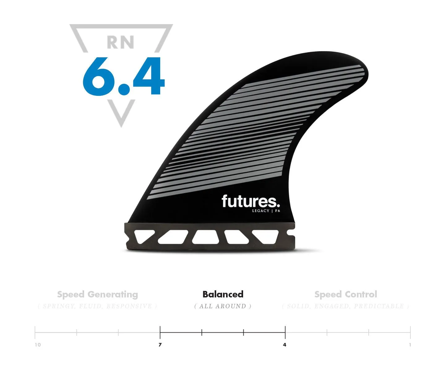 Futures F6 Legacy Neutral Tri (m)