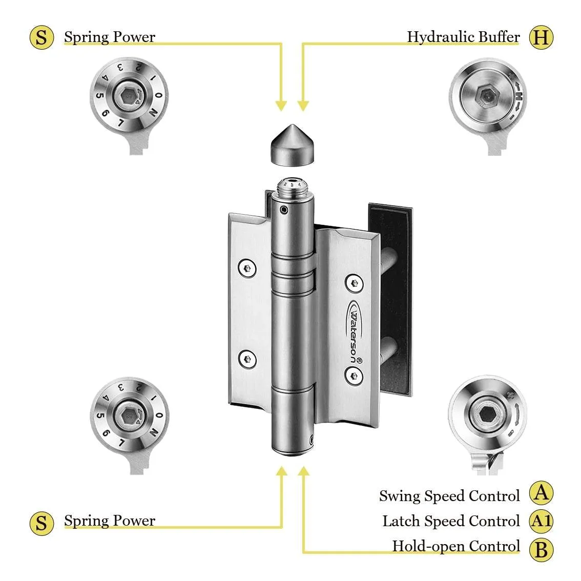 Hydraulic Gate Hinges | Soft Closing | 6ft | SS304 | K51P-B2 | 2 Pack